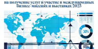 Самарскому бизнесу помогут выйти на международные рынки - Администрация городского округа Сызрань
