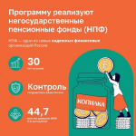 С 1 января 2024 года в России действует Программа долгосрочных сбережений