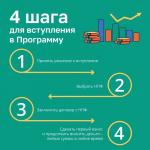 С 1 января 2024 года в России действует Программа долгосрочных сбережений